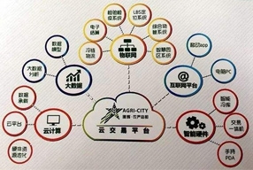 电商孵化政策